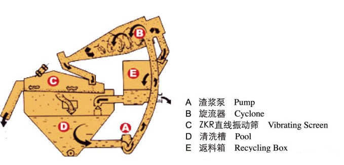 細砂回收機