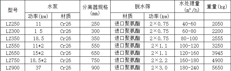 細砂回收機參數表