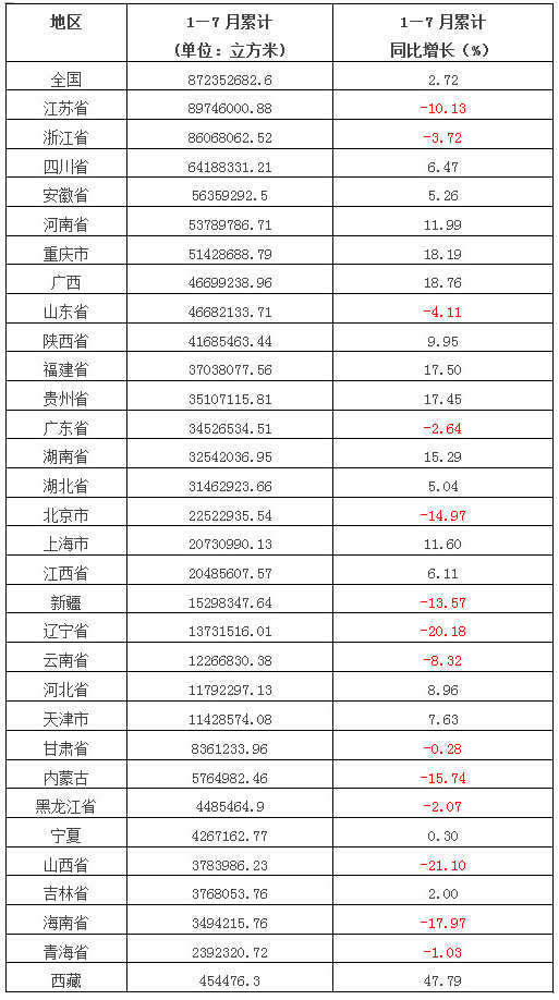 混凝土產量表