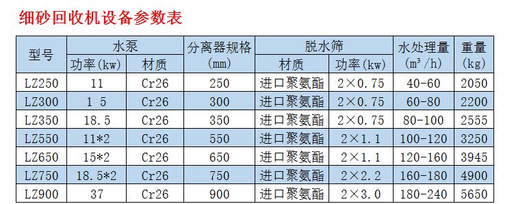 參數表